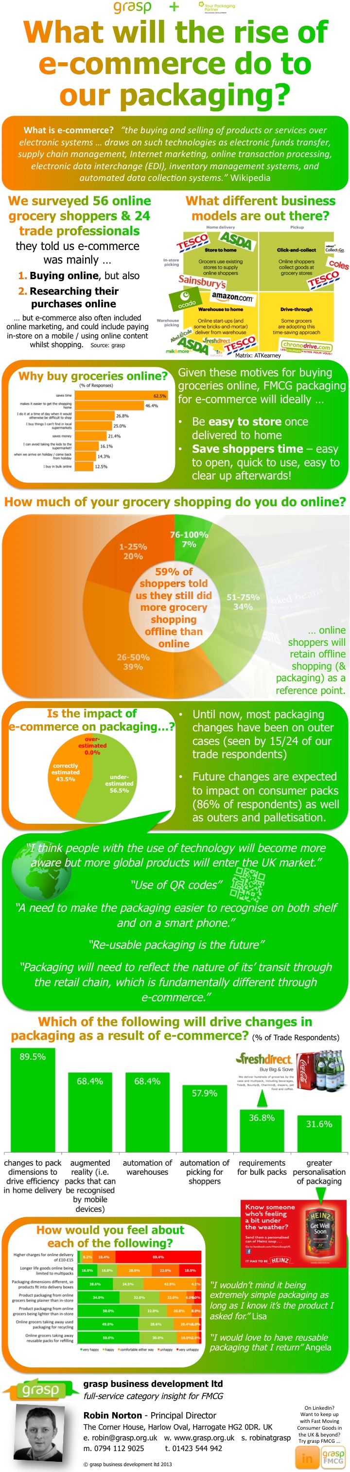 What will the rise of e-commerce do to our packaging? Infographic
